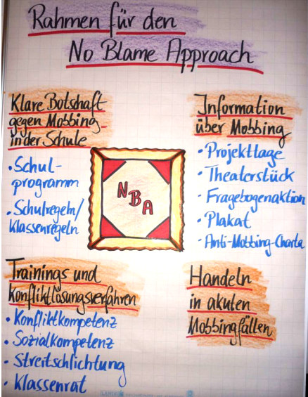 no-blame-Approach